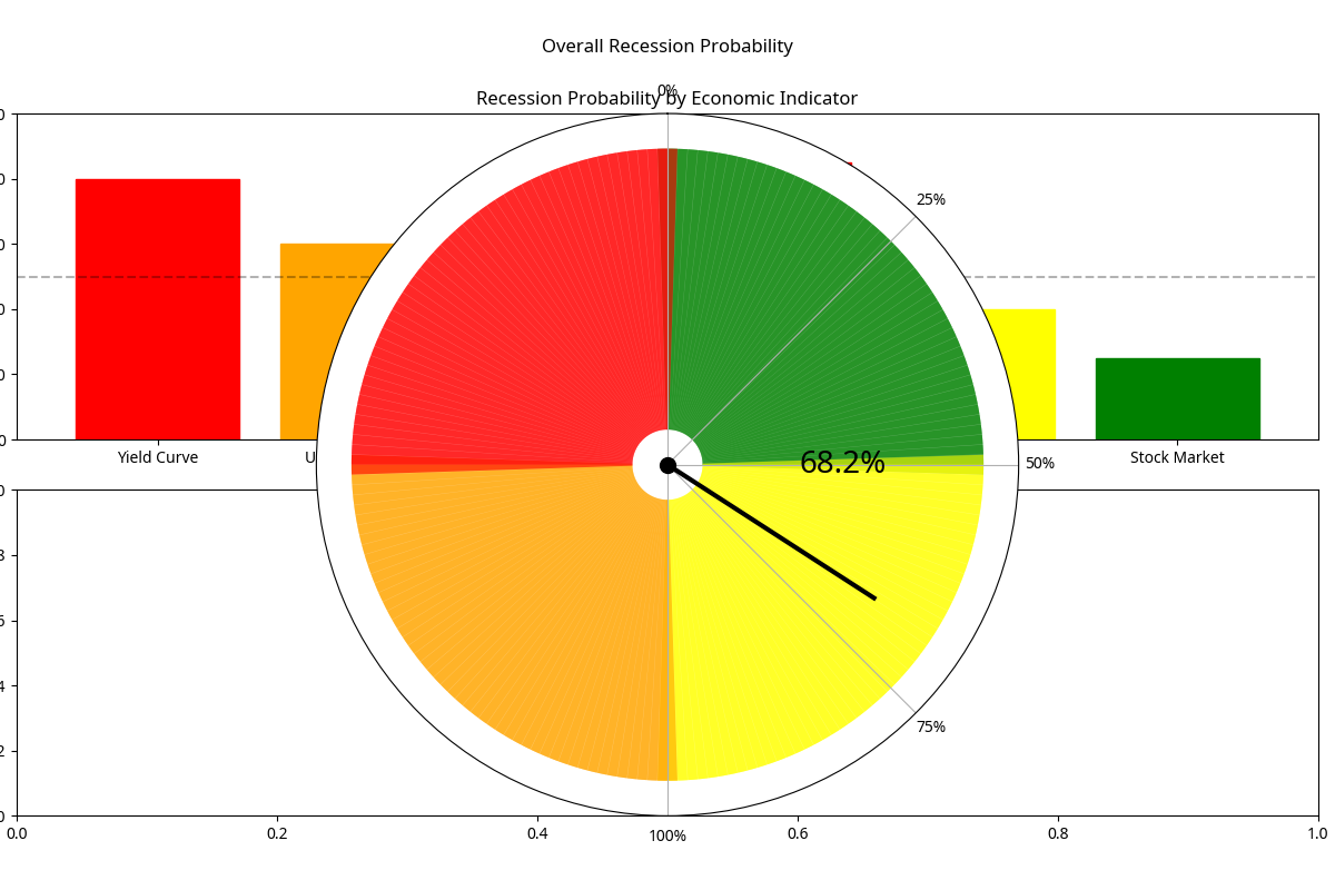 Composite Analysis